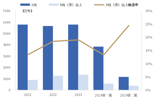 资料来源：国家电网，中国银河证券研究院