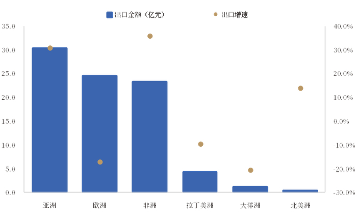 资料来源：海关总署，中国银河证券研究院