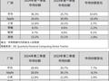 华为连续三季度国内市场份额第一：双十一必抢平板选购指南