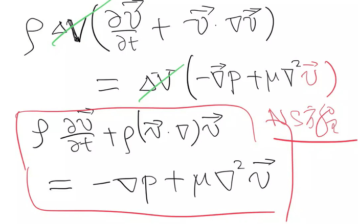 （张朝阳解说纳维尔-斯托克斯方程）
