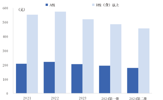 资料来源：国家电网，中国银河证券研究院