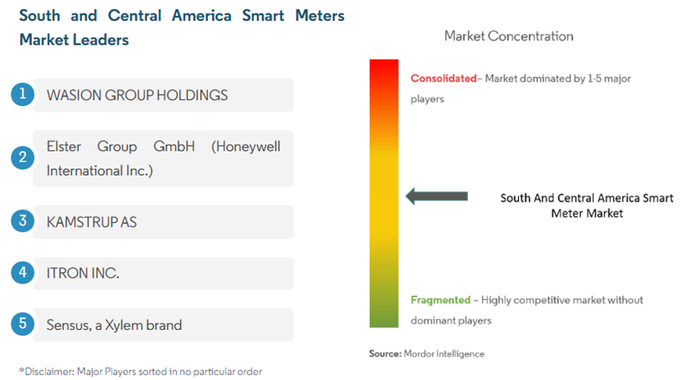 资料来源：Mordor Intelligence，中国银河证券研究院