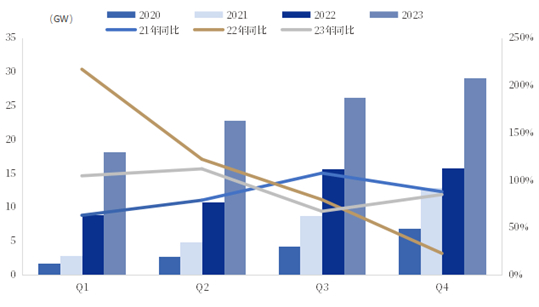 资料来源：中国电动汽车充电基础设施促进联盟，公安部，中国银河证券研究院