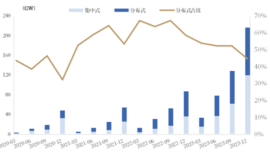 资料来源：国家能源局，中国银河证券研究院