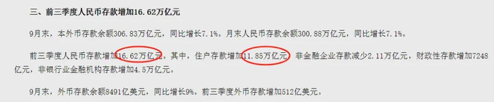 数据来源：中国人民银行