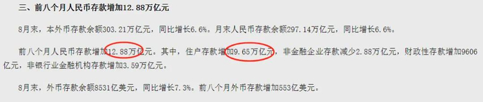 数据来源：中国人民银行
