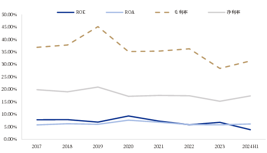 资料来源：iFind，中国银河证券研究院