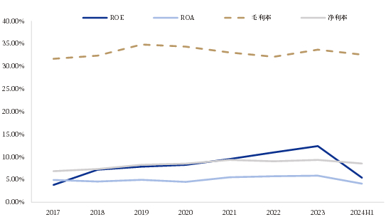 资料来源：iFind，中国银河证券研究院