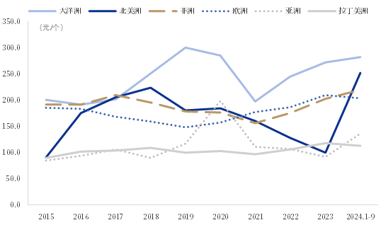 资料来源：海关总署，中国银河证券研究院