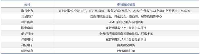资料来源：各公司公告，中国银河证券研究院