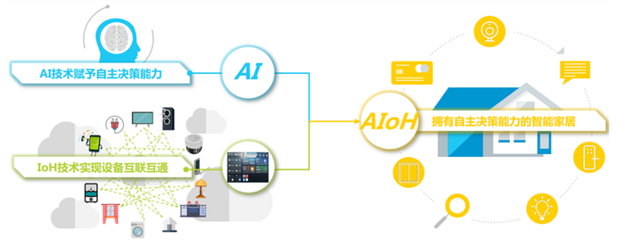 资料来源：艾瑞咨询，华为，中国银河证券研究院