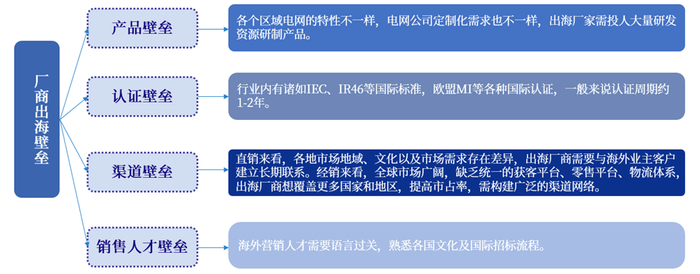 资料来源：36氪，中国银河证券研究院