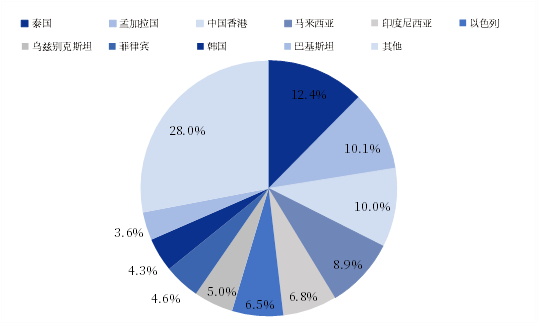 资料来源：海关总署，中国银河证券研究院