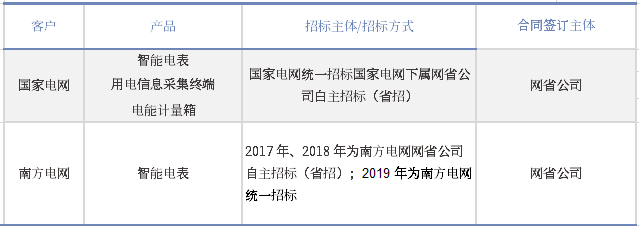 资料来源：迦南智能招股说明书，中国银河证券研究院