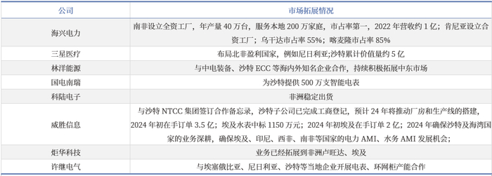 资料来源：各公司公告，中国银河证券研究院
