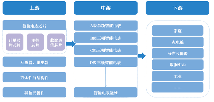 资料来源：前瞻产业研究院，中国银河证券研究院