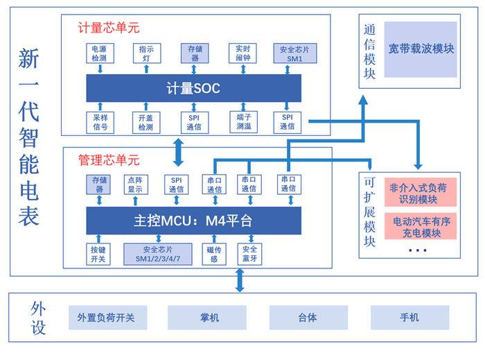 资料来源：国家电网，中国银河证券研究院