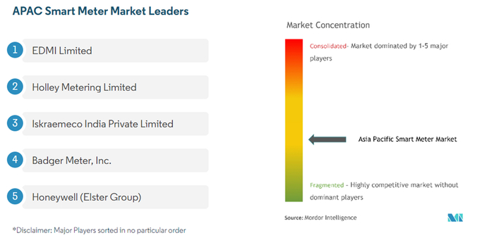 资料来源：Mordor Intelligence，中国银河证券研究院
