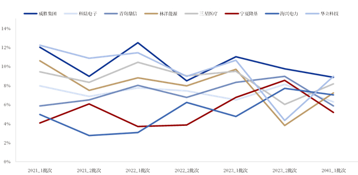 资料来源：南方电网，中国银河证券研究院