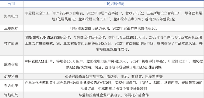 资料来源：各公司公告，中国银河证券研究院