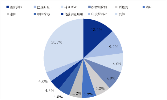 资料来源：海关总署，中国银河证券研究院