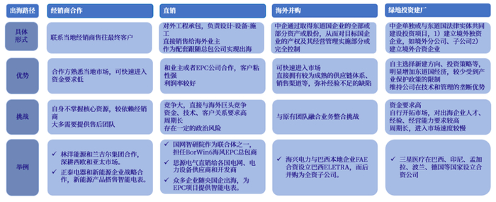 资料来源：36氪，金杜律师事务所，林洋能源，正泰电器，国家电网，思源电气，海兴电力，三星医疗，中国银河证券研究院