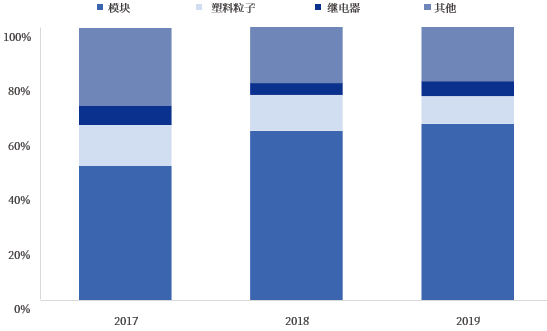 资料来源：迦南智能招股说明书，中国银河证券研究院