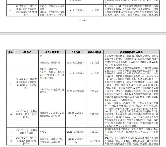 图片来源：胜科纳米第二轮审核问询回复截图