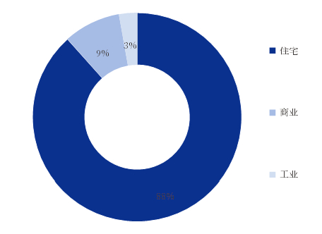 资料来源：Grand View Research，中国银河证券研究院