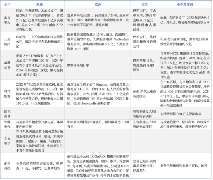 资料来源：各公司公告，中国银河证券研究院