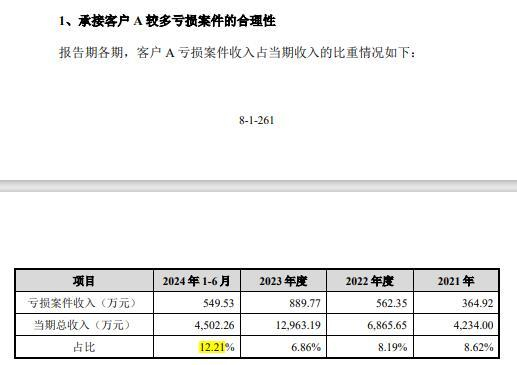 图片来源：胜科纳米第二轮审核问询回复截图