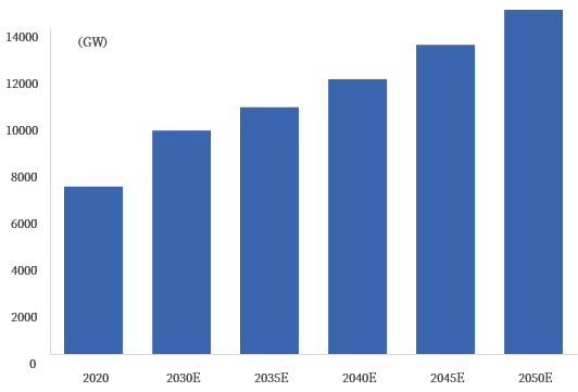 资料来源：EIA，中国银河证券研究院