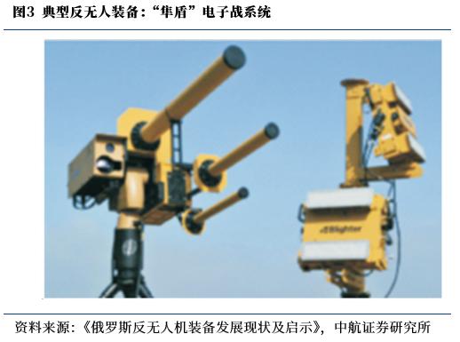 反无人机防御系统市场_反无人机防御系统概念股