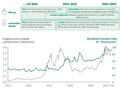 BCG：2030年RWA行业资管规模将超过6000亿美元