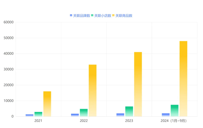 ▲数据来自-蝉魔方