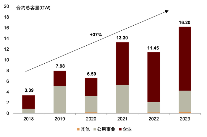 资料来源：PEXAPARK，中金研究院