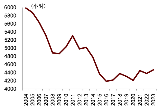资料来源：花顺iFinD，中电联，中金研究院