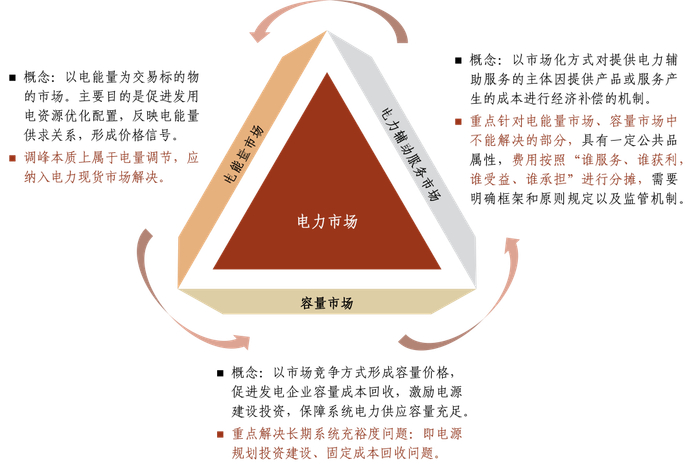 资料来源：国家电网，中金公司研究部，中金研究院