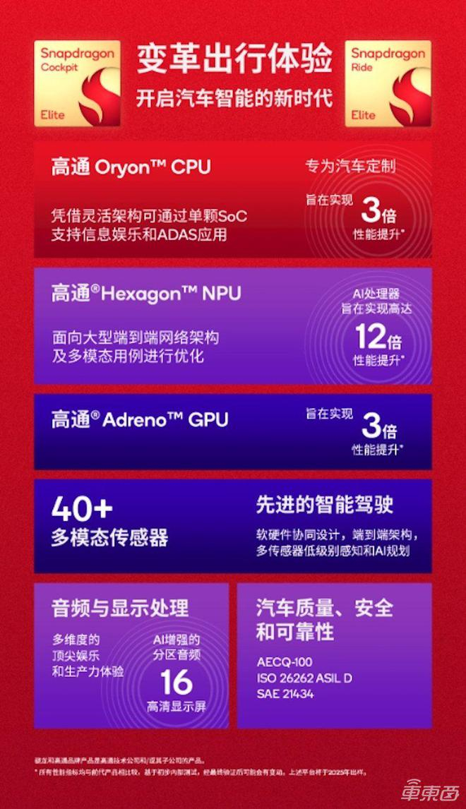 ▲至尊版骁龙汽车平台亮点