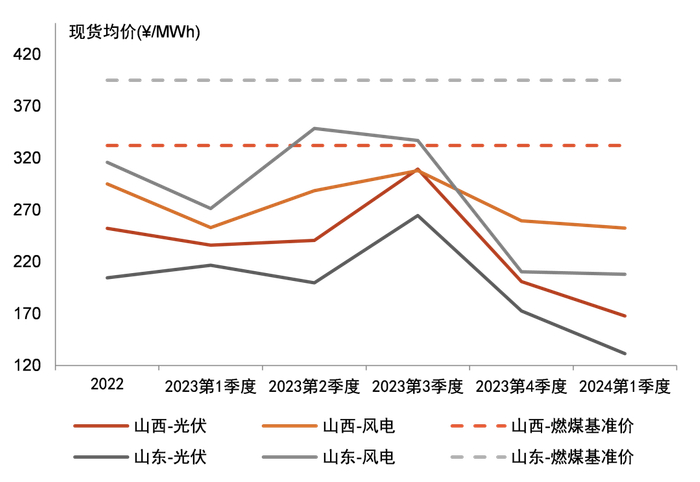 资料来源：兰木达，中金研究院