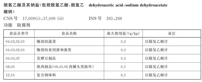 《食品安全国家标准 食品添加剂使用标准》（GB2760—2024）