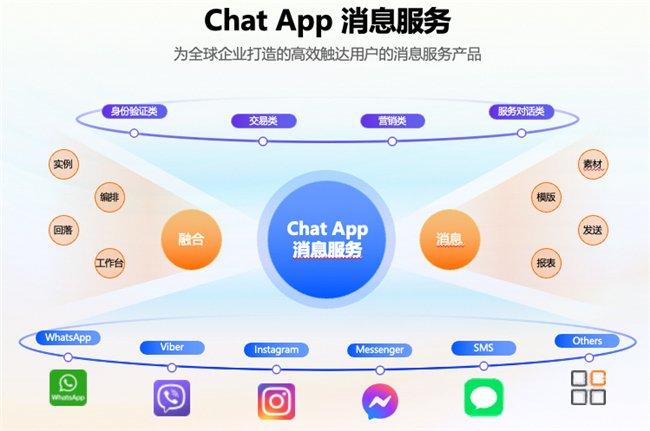 （Chat App 消息服务）