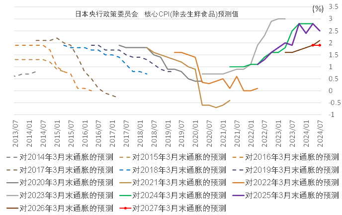 资料来源：日本央行，中金公司研究部