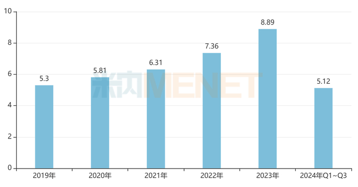 来源：公司季报