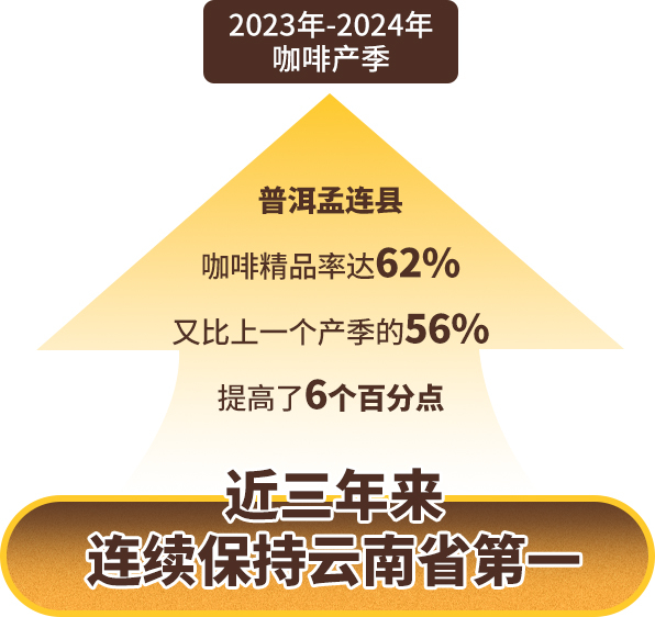 制图：蔡陈晨 李佳颖