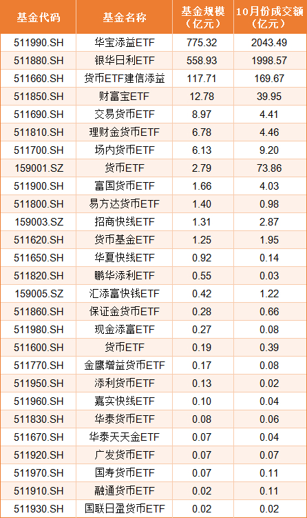 数据来源：wind，财达证券整理