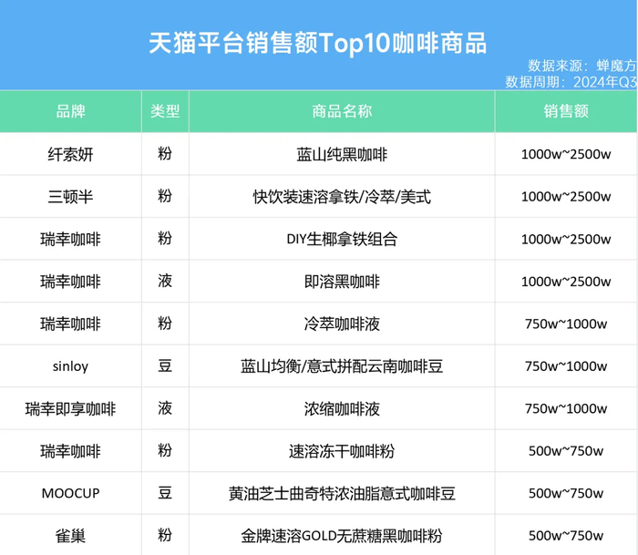 ▲数据来源：蝉魔方