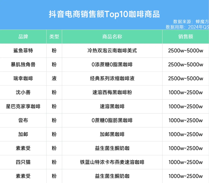 ▲数据来源-蝉魔方