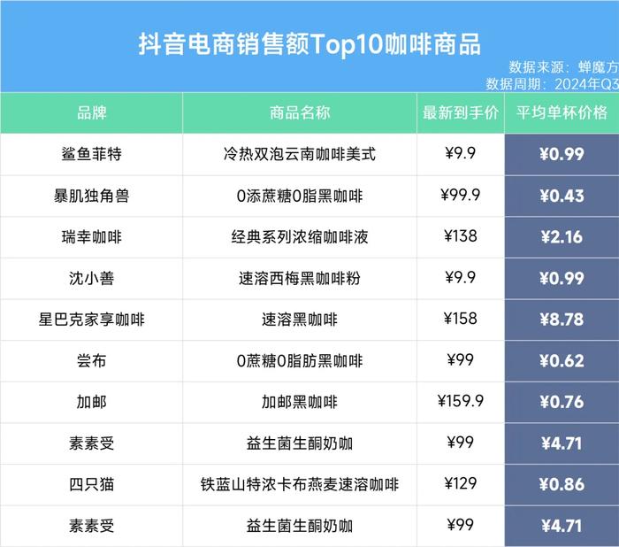 ▲数据来源：蝉魔方