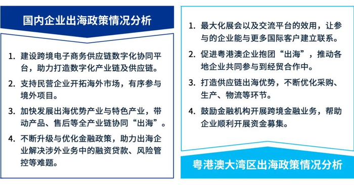 资料来源：毕马威分析